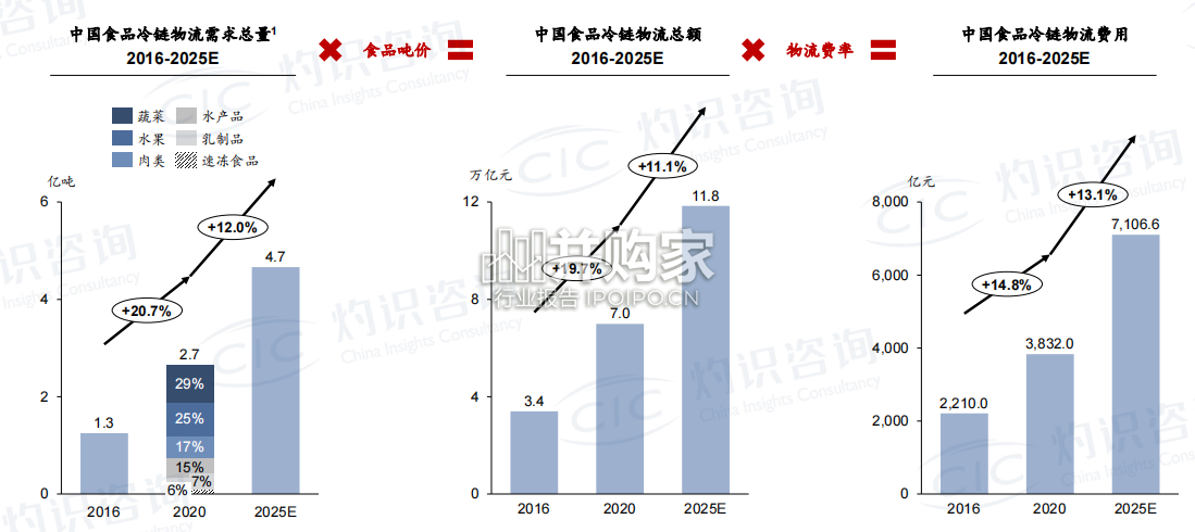 中国物流行业投融资热点蓝皮书(73页)-第1张图片 中国物流行业投融资热点蓝皮书(73页)-第1张图片