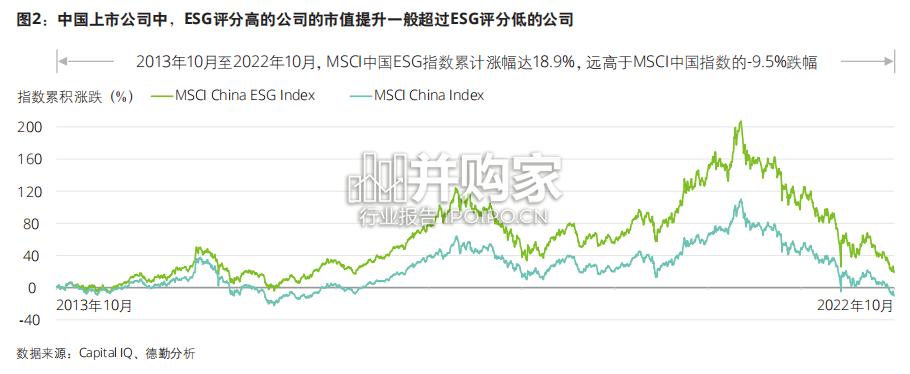 ESG报告:助力企业在投后整合中释放价值(22页)-第1张图片 ESG报告:助力企业在投后整合中释放价值(22页)-第1张图片