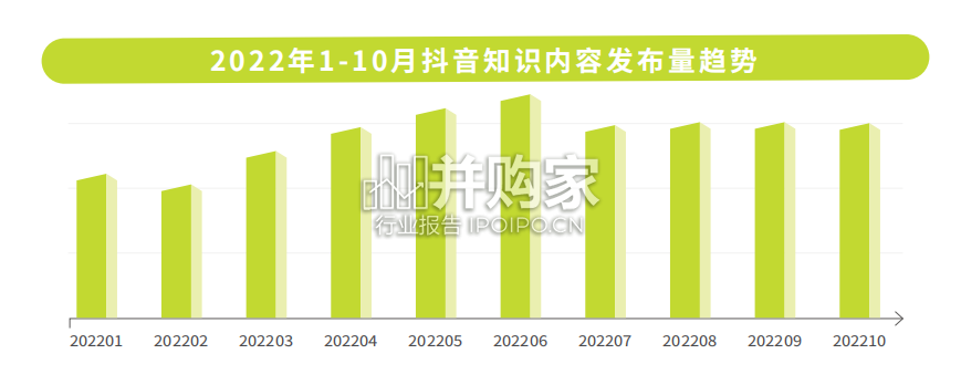 抖音知识2022年度报告(44页)-第1张图片 抖音知识2022年度报告(44页)-第1张图片