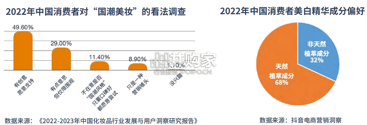 国潮品牌发展洞察报告(41页)-第1张图片 国潮品牌发展洞察报告(41页)-第1张图片
