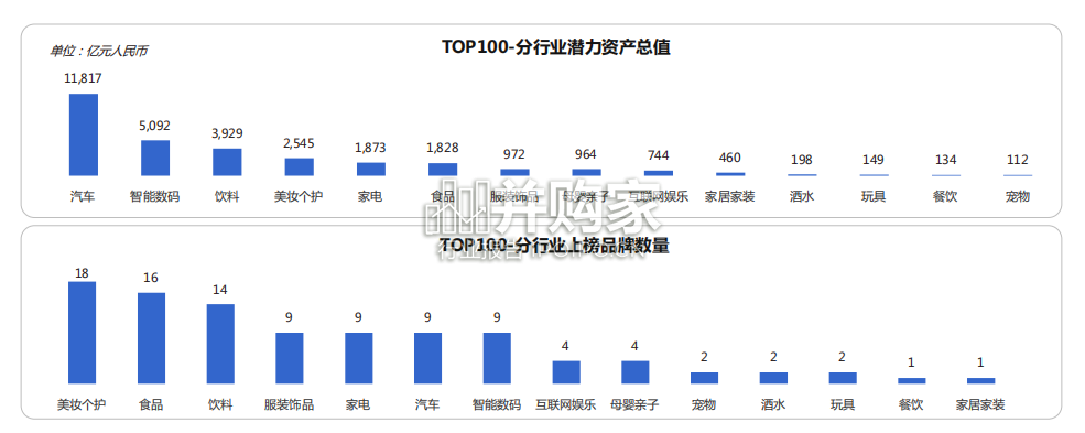 BrandGrow最具增长潜力新锐品牌研究报告(81页)-第1张图片 BrandGrow最具增长潜力新锐品牌研究报告(81页)-第1张图片