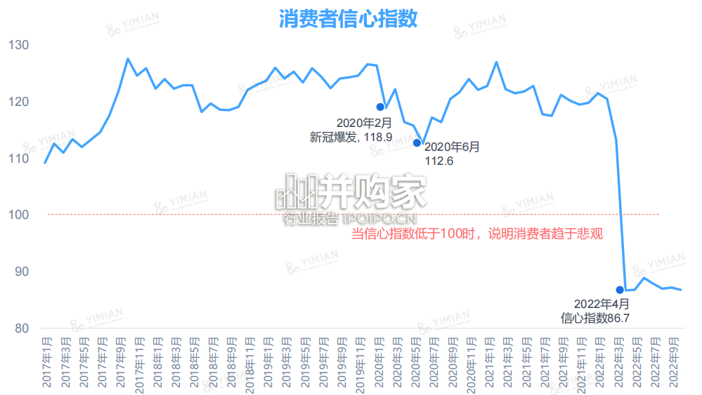 电商消费回顾及未来展望报告(102页)-第1张图片 电商消费回顾及未来展望报告(102页)-第1张图片