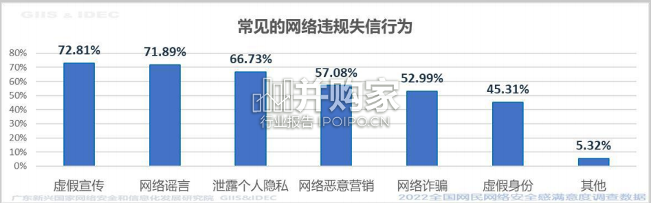 全国网民网络安全感满意度调查统计总报告(41页)-第1张图片 全国网民网络安全感满意度调查统计总报告(41页)-第1张图片