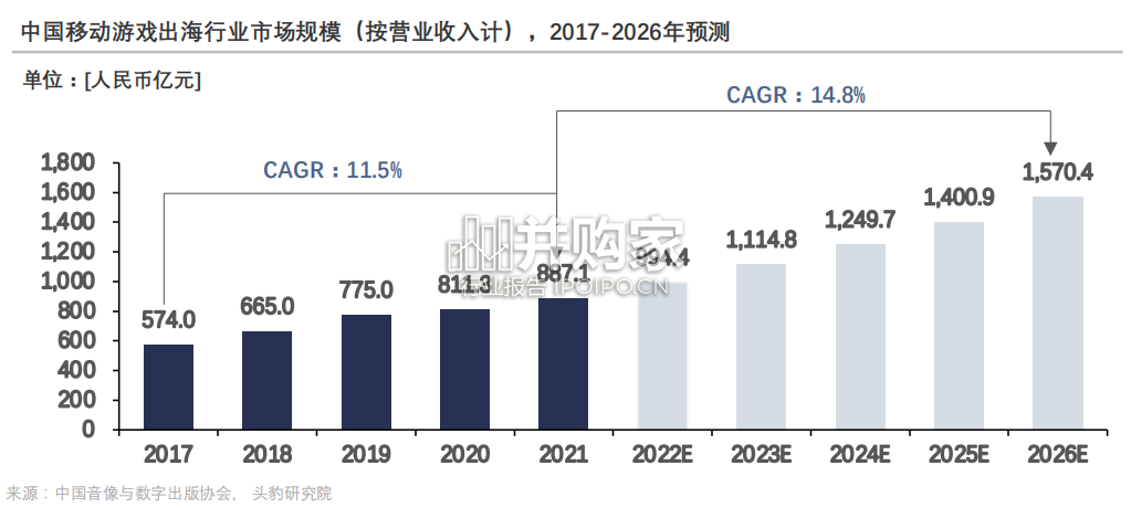 中国出海产业趋势洞察白皮书（40页）-第1张图片