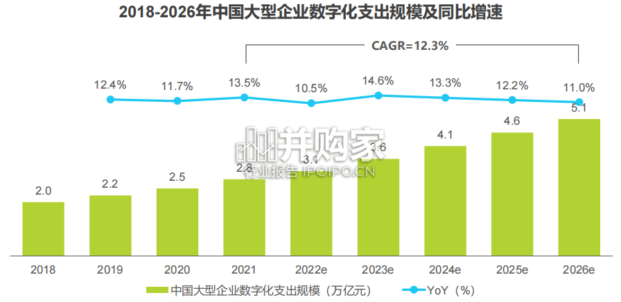 中国大型企业数字化升级路径研究报告(82页)-第1张图片 中国大型企业数字化升级路径研究报告(82页)-第1张图片