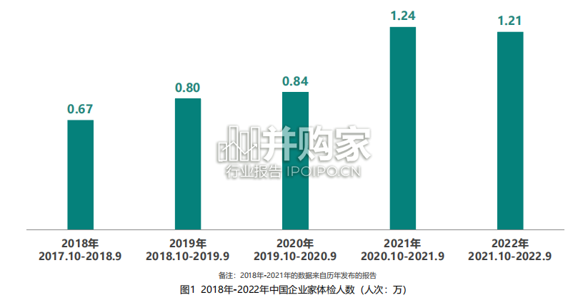 中国企业家健康绿皮书（102页）-第1张图片