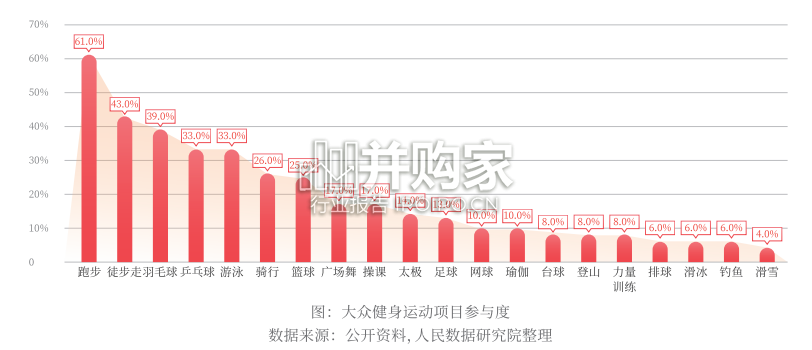 全民跑步运动健康报告(24页)-第1张图片 全民跑步运动健康报告(24页)-第1张图片