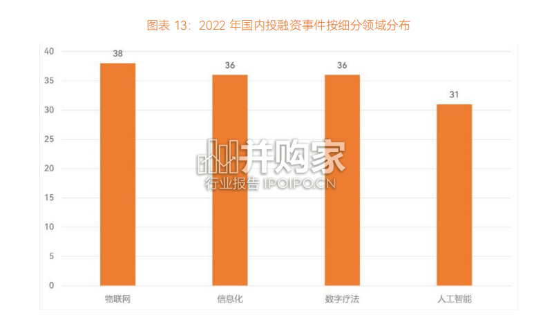 数字医疗年度创新白皮书(67页)-第1张图片 数字医疗年度创新白皮书(67页)-第1张图片