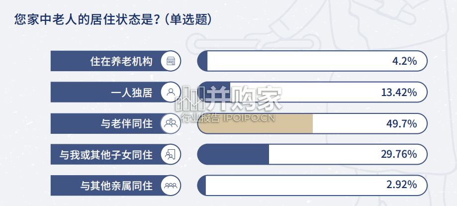 中国家庭适老化环境与未来趋势报告(57页)-第1张图片 中国家庭适老化环境与未来趋势报告(57页)-第1张图片