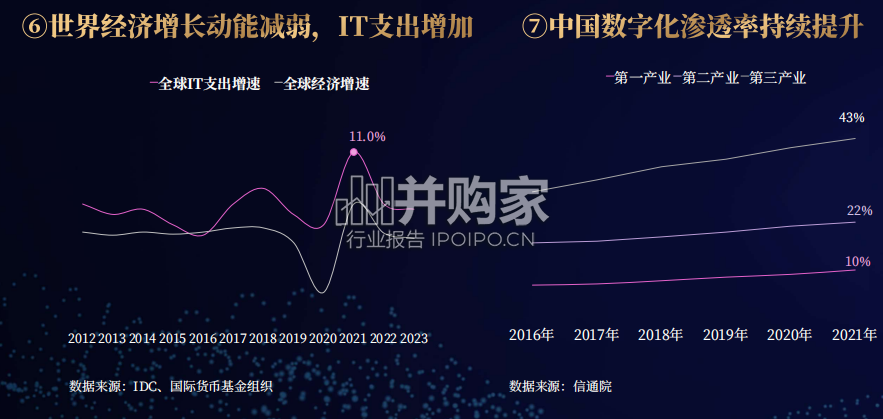 中国式数字经济30条判断研究报告(79页)-第1张图片 中国式数字经济30条判断研究报告(79页)-第1张图片