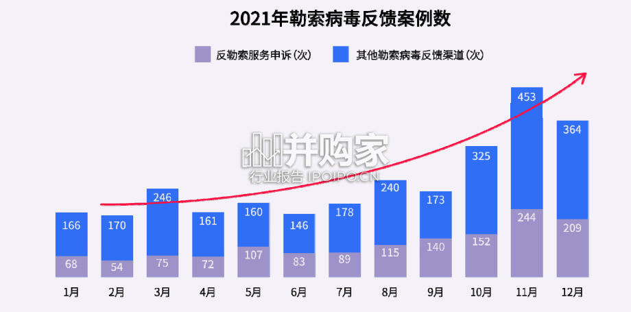 中小微企业数字安全报告(中英文正式版,150页)-第1张图片 中小微企业数字安全报告(中英文正式版,150页)-第1张图片