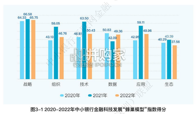 中小银行金融科技发展研究报告(129页)-第1张图片 中小银行金融科技发展研究报告(129页)-第1张图片