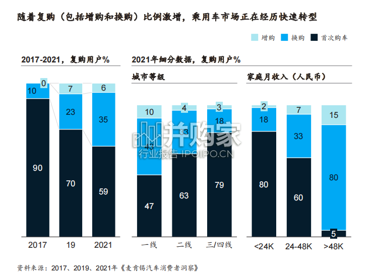麦肯锡中国汽车行业CEO特刊(246页)-第1张图片 麦肯锡中国汽车行业CEO特刊(246页)-第1张图片
