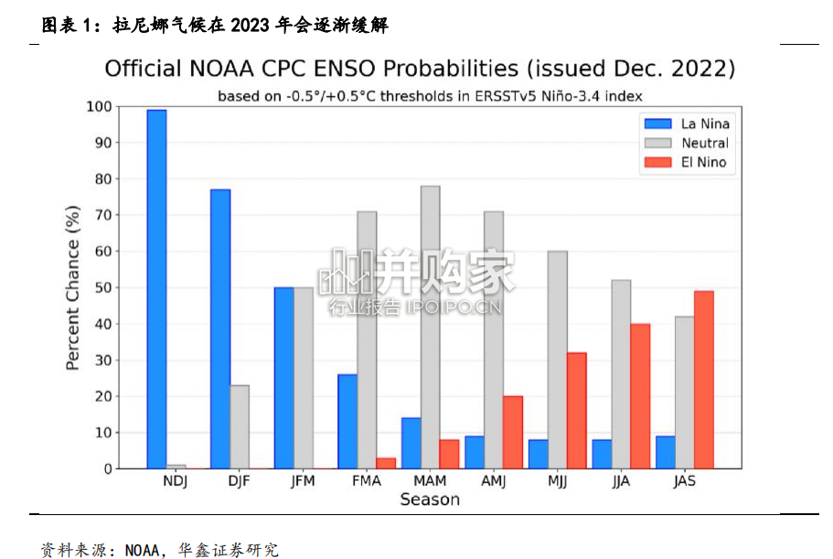 2023年宏观策略展望报告(103页)-第1张图片 2023年宏观策略展望报告(103页)-第1张图片