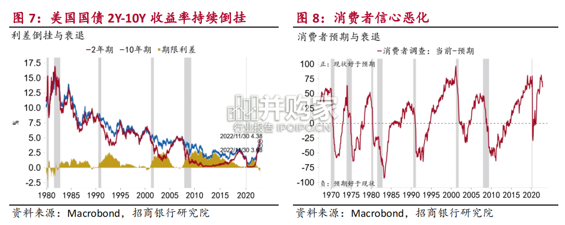 2023年宏观经济与资本市场展望报告(70页)-第1张图片 2023年宏观经济与资本市场展望报告(70页)-第1张图片