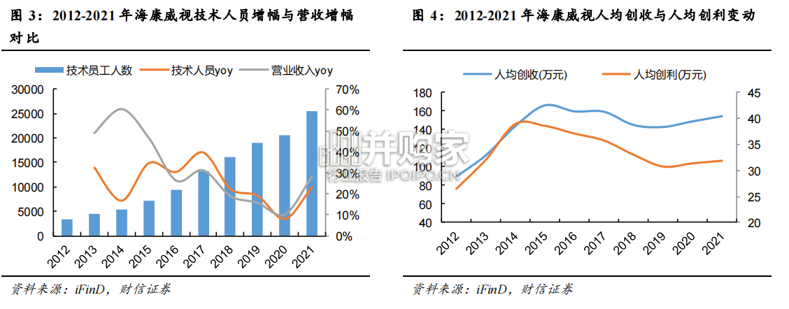 物联网模组与控制器行业报告:从传感、传输到控制环节(37页)-第1张图片 物联网模组与控制器行业报告:从传感、传输到控制环节(37页)-第1张图片