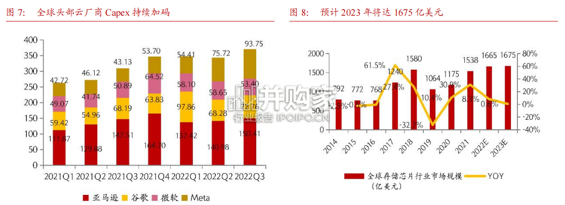 IC载板行业报告:ABF载板与材料国产化提速(24页)-第1张图片 IC载板行业报告:ABF载板与材料国产化提速(24页)-第1张图片