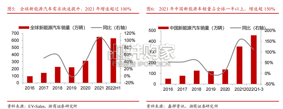 三元前驱体行业报告(19页)-第1张图片 三元前驱体行业报告(19页)-第1张图片