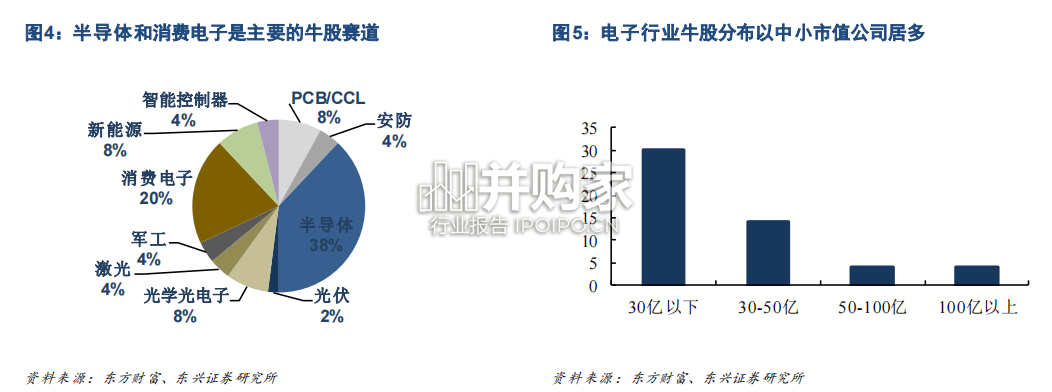 电子元器件行业报告(16页)-第1张图片 电子元器件行业报告(16页)-第1张图片