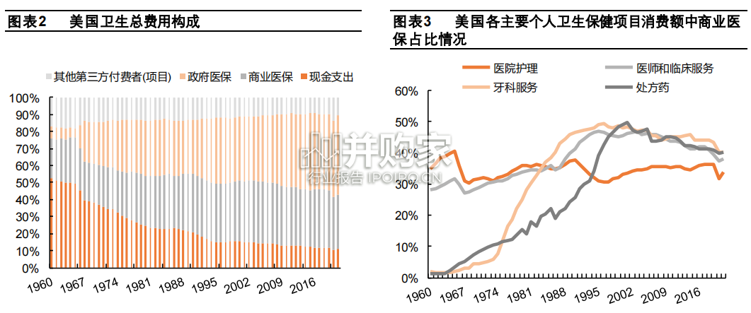美国健康管理模式研究报告:管理式医疗蓬勃发展(21页)-第1张图片 美国健康管理模式研究报告:管理式医疗蓬勃发展(21页)-第1张图片