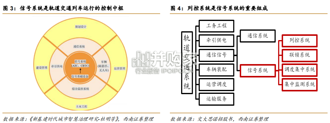轨交信号系统行业报告:轨交信号系统发展进入新阶段(32页)-第1张图片 轨交信号系统行业报告:轨交信号系统发展进入新阶段(32页)-第1张图片