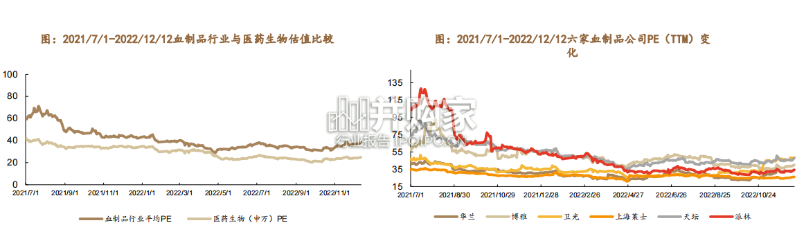 血液制品行业报告（40页）-第1张图片