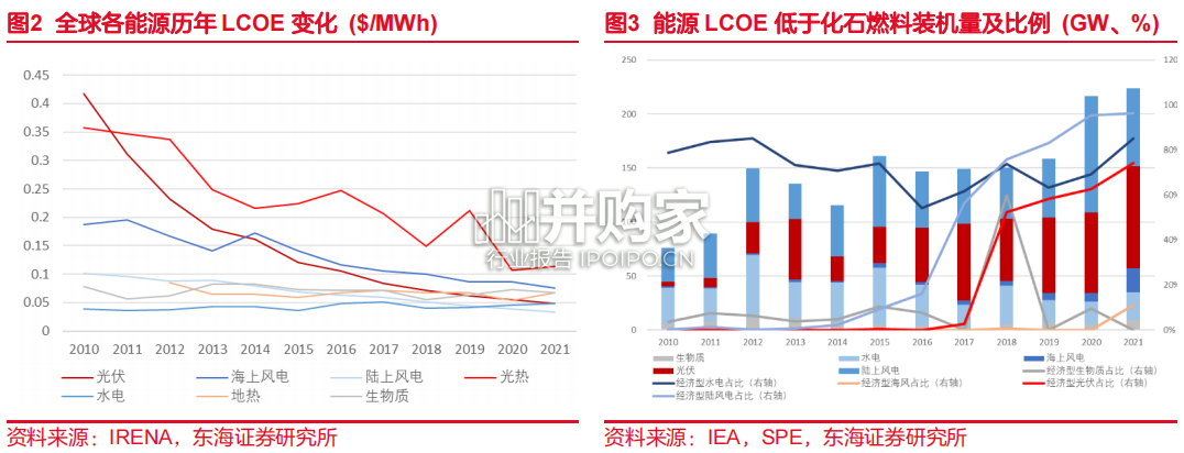 中国光伏行业复盘报告(34页)-第1张图片 中国光伏行业复盘报告(34页)-第1张图片