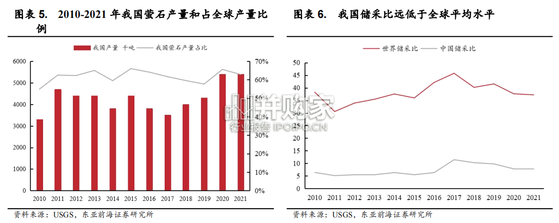 氟化工行业报告:研究框架(43页)-第1张图片 氟化工行业报告:研究框架(43页)-第1张图片