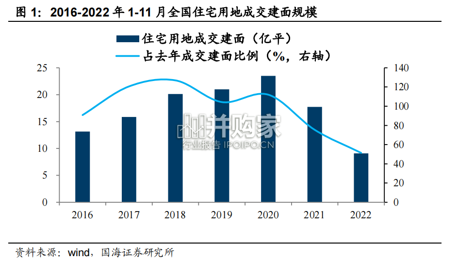 房地产市场展望报告:供给端(17页)-第1张图片 房地产市场展望报告:供给端(17页)-第1张图片
