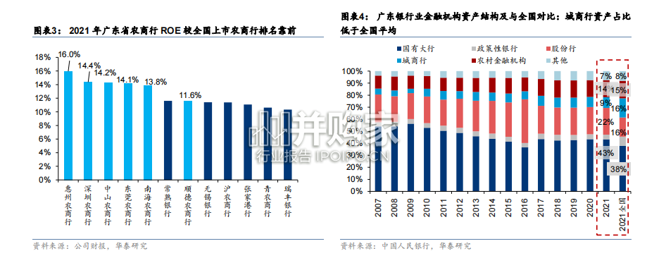 广东银行业研究报告(43页)-第1张图片 广东银行业研究报告(43页)-第1张图片