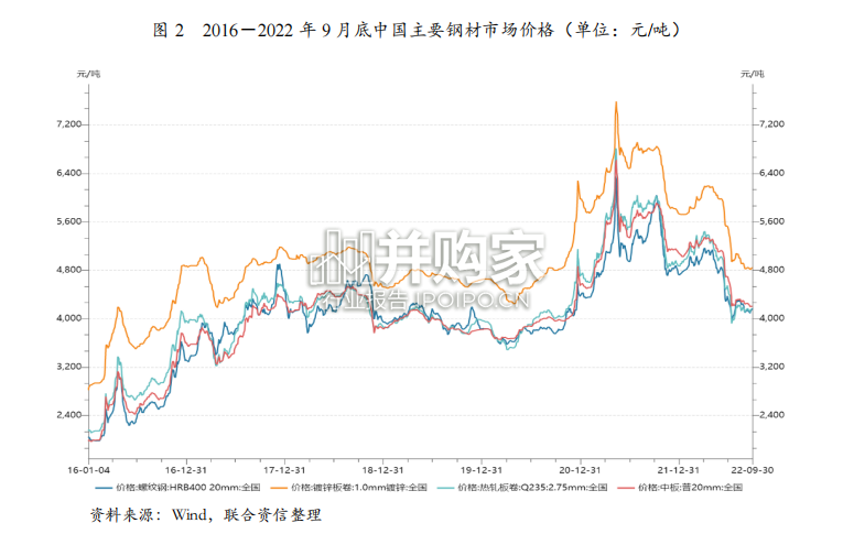 工程机械行业2022年信用风险展望报告(15页)-第1张图片 工程机械行业2022年信用风险展望报告(15页)-第1张图片