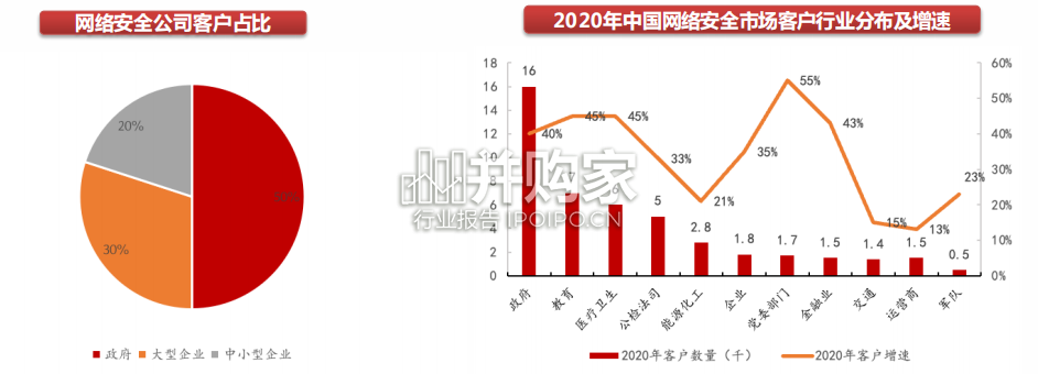 网络安全行业报告(59页)-第1张图片 网络安全行业报告(59页)-第1张图片
