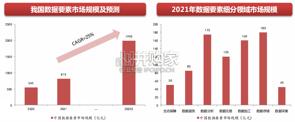 数据要素行业报告：研究框架（90页）-第1张图片