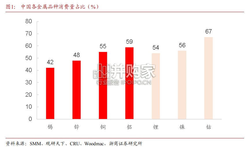 有色金属研究报告(50页)-第1张图片 有色金属研究报告(50页)-第1张图片