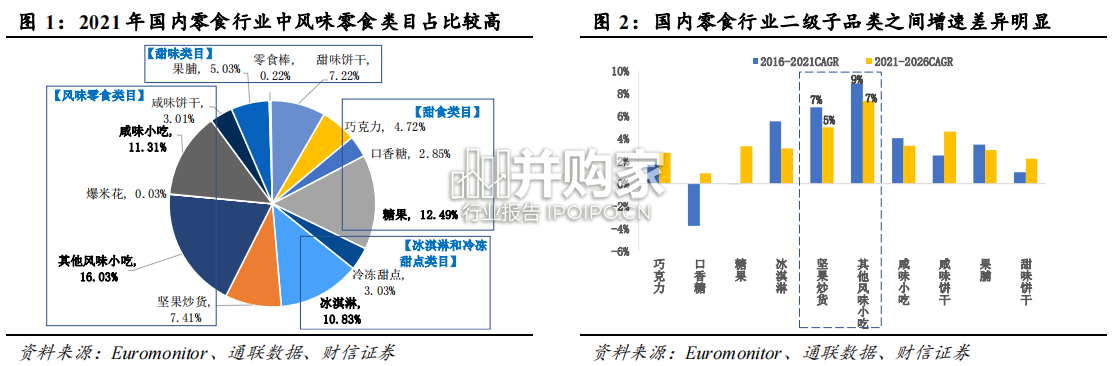 休闲食品行业报告:国产零食企业(20页)-第1张图片 休闲食品行业报告:国产零食企业(20页)-第1张图片