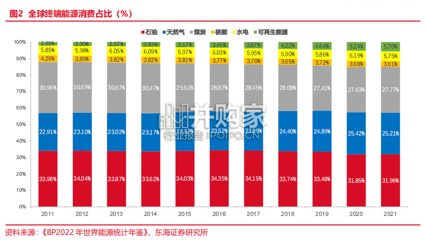 氢能源行业发展报告:全球第三次能源转换(46页)-第1张图片 氢能源行业发展报告:全球第三次能源转换(46页)-第1张图片