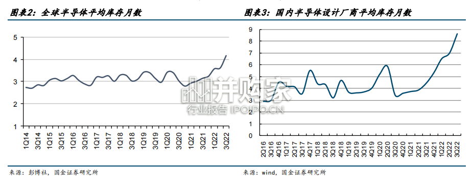 半导体行业年度报告(34页)-第1张图片 半导体行业年度报告(34页)-第1张图片