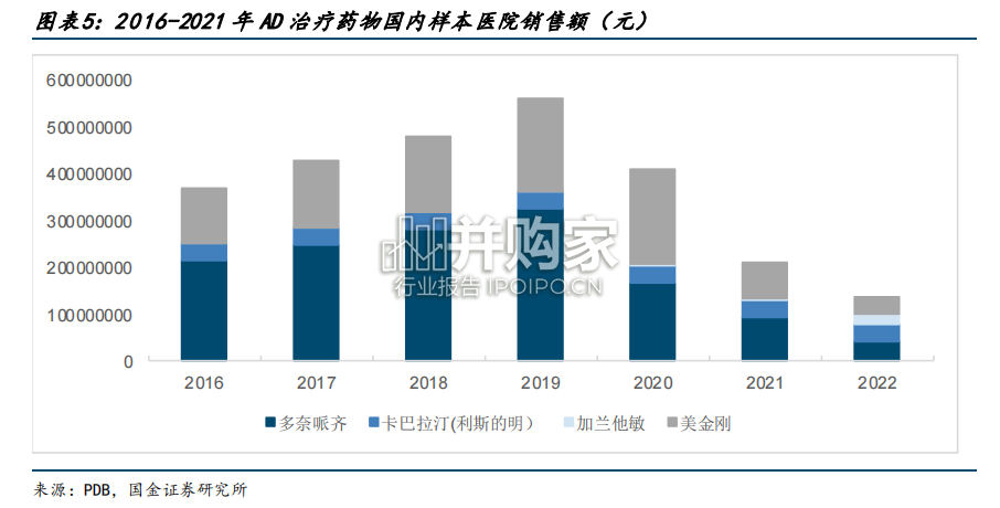 阿尔茨海默病医药健康行业报告:AD领域,大分子CDMO(22页)-第1张图片 阿尔茨海默病医药健康行业报告:AD领域,大分子CDMO(22页)-第1张图片