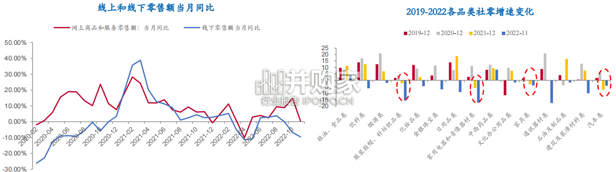 美容护理行业报告:化妆品,医美(42页)-第1张图片 美容护理行业报告:化妆品,医美(42页)-第1张图片