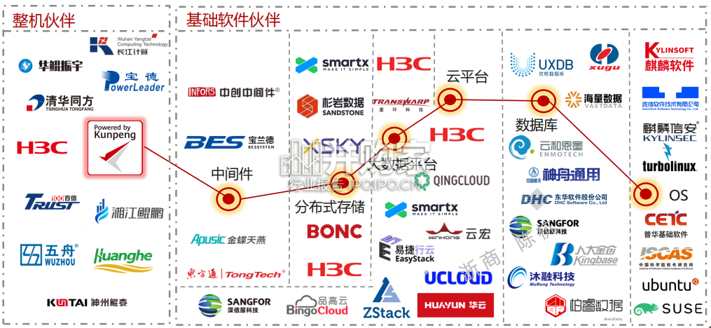 华为产业链深度研究报告:鲲鹏生态助力华为涅槃(37页)-第1张图片 华为产业链深度研究报告:鲲鹏生态助力华为涅槃(37页)-第1张图片