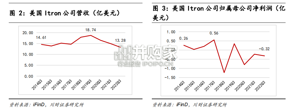 智能电网行业报告:智能电表换装推动中国电网AMI升级(15页)-第1张图片 智能电网行业报告:智能电表换装推动中国电网AMI升级(15页)-第1张图片