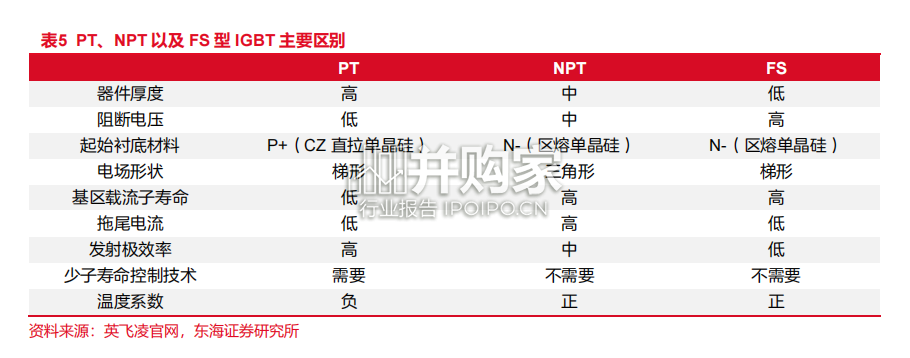 IGBT行业报告:借新能源大发展的东风(38页)-第1张图片 IGBT行业报告:借新能源大发展的东风(38页)-第1张图片
