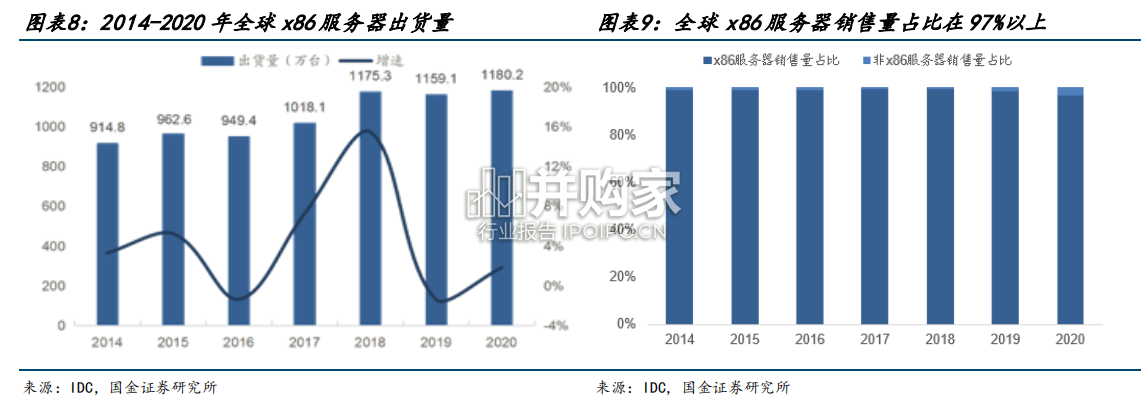 CPU行业研究报告:国产CPU行业未来可期(20页)-第1张图片 CPU行业研究报告:国产CPU行业未来可期(20页)-第1张图片