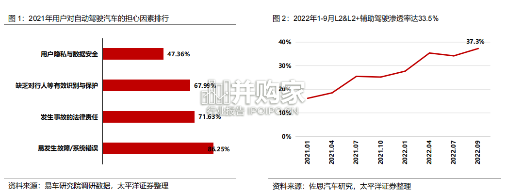 智能汽车独角兽报告：毫末智行，量产自动驾驶领导者（31页）-第1张图片