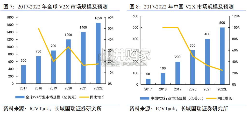 车联行业研究报告:V2X,智行天下,车联万物(35页)-第1张图片 车联行业研究报告:V2X,智行天下,车联万物(35页)-第1张图片