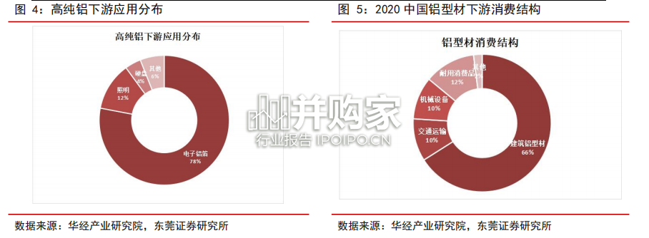 铝行业报告(35页)-第1张图片 铝行业报告(35页)-第1张图片