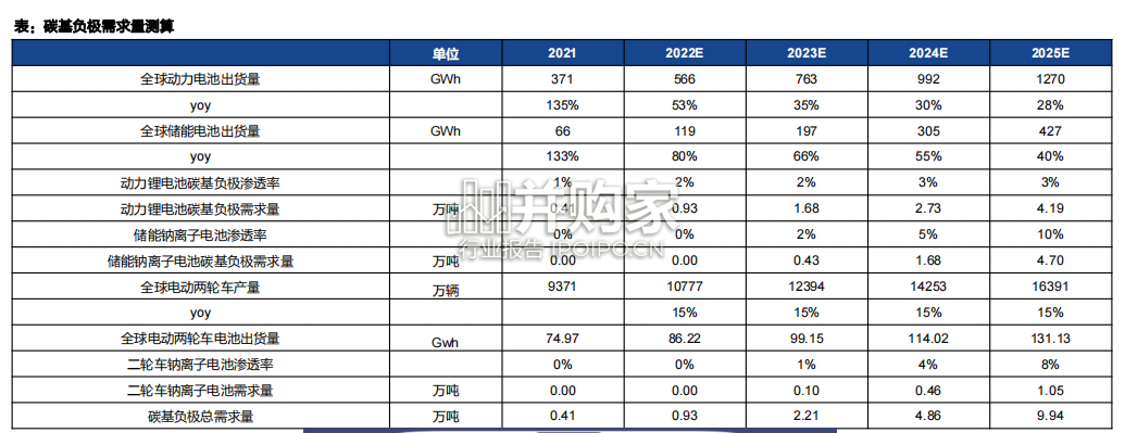 钠离子电池负极行业报告(31页)-第1张图片 钠离子电池负极行业报告(31页)-第1张图片