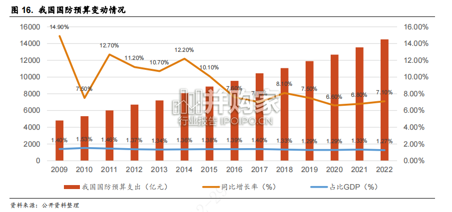 隐身材料行业报告(30页)-第1张图片 隐身材料行业报告(30页)-第1张图片