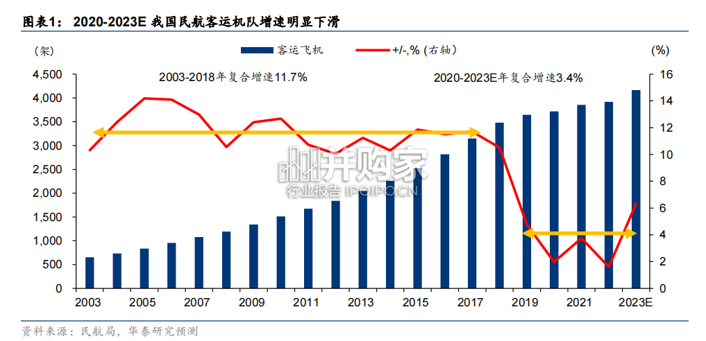 航空运输研究报告(21页)-第1张图片 航空运输研究报告(21页)-第1张图片