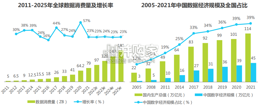 中国大数据分析平台行业研究报告（50页）-第1张图片